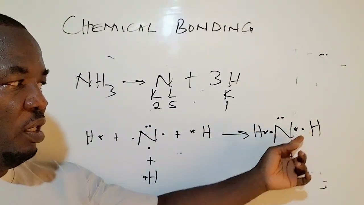 CHM 101: Chemical Bonding 2 (Bond polarity, bond dissociation, lattice energy, Hybridisation) 1st Yr