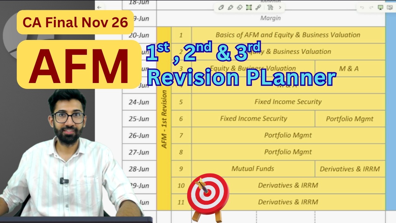 AFM Revision Planner! CA Final AFM Nov 26 Revision Plan