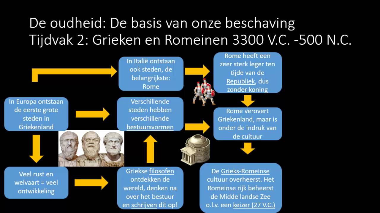 Tijdvak 2 Grieken en Romeinen