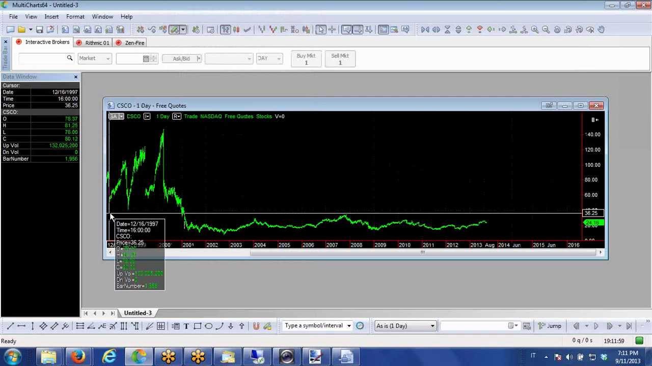 Corso di formazione sui trading systems con MultiCharts
