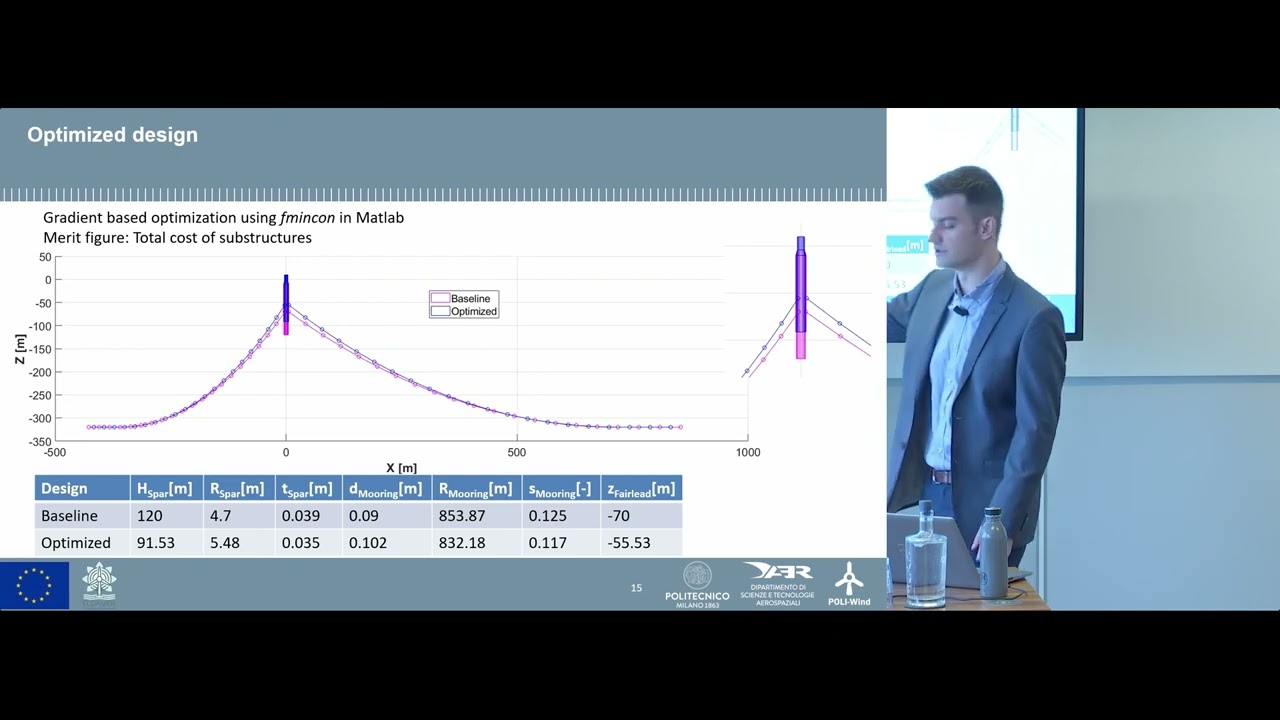 Integrated design of floating wind turbines - KUTAY YILMAZLAR (FLOAWER ESR12)