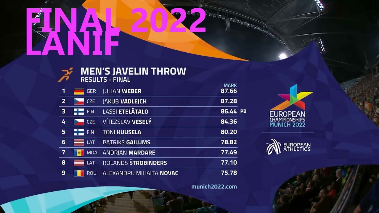 European Championship Men's Javelin Final Munich 2022 | Javelin Throw