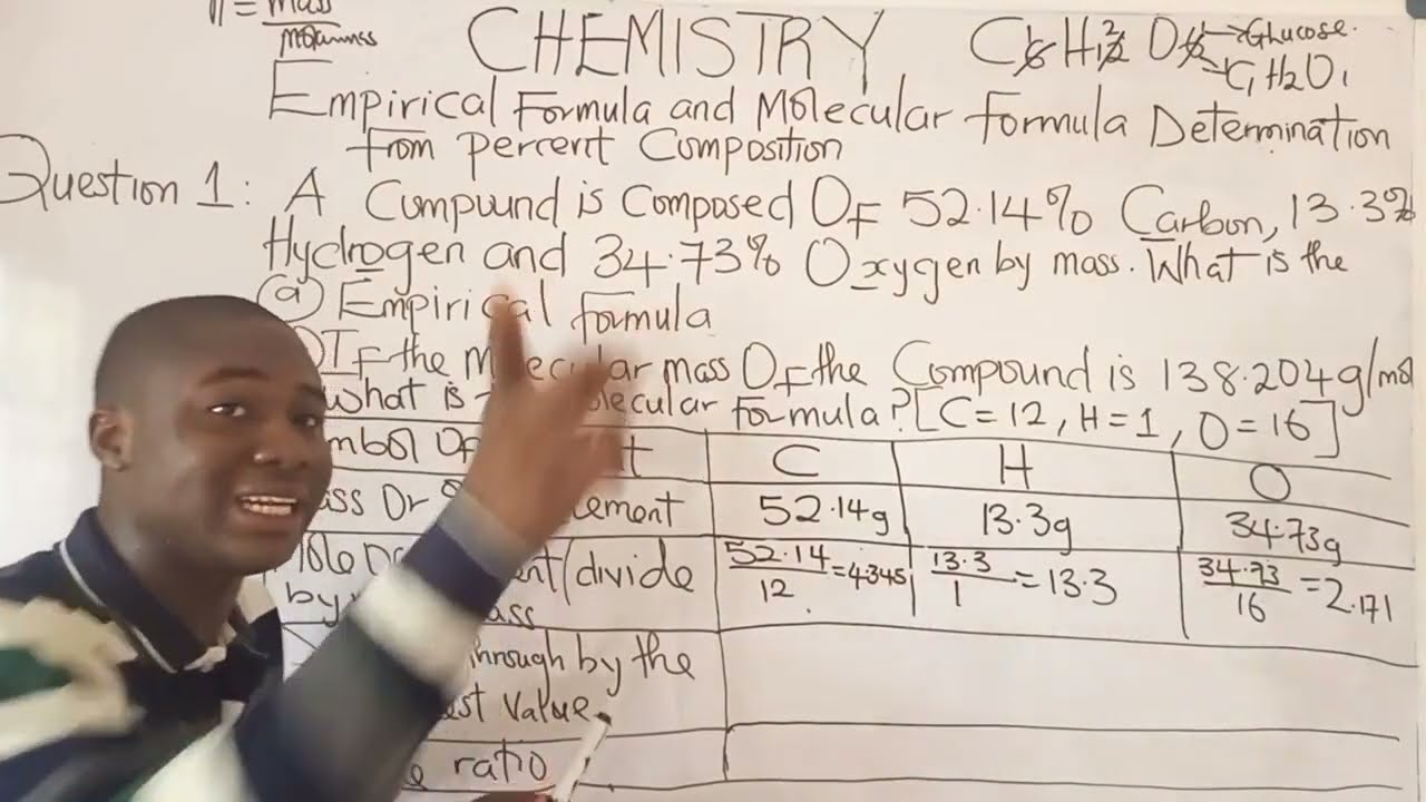 JAMB 2025 How to solve Empirical Formula and Molecular Formula of a Compound
