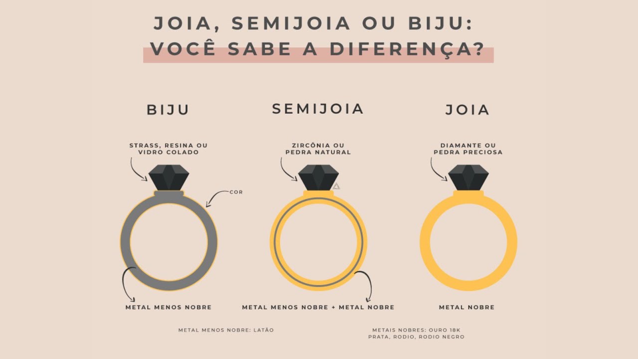 Qual a diferença entre joia, semijoia e bijuteria?