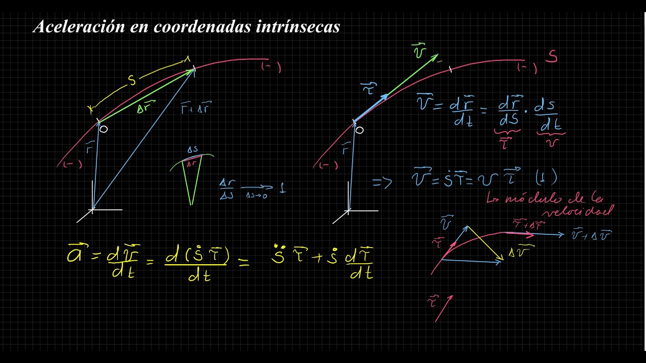 Aceleración en coordenadas intrínsecas