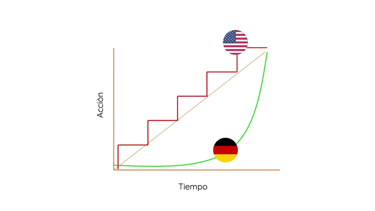 Gestión Intercultural de Proyectos