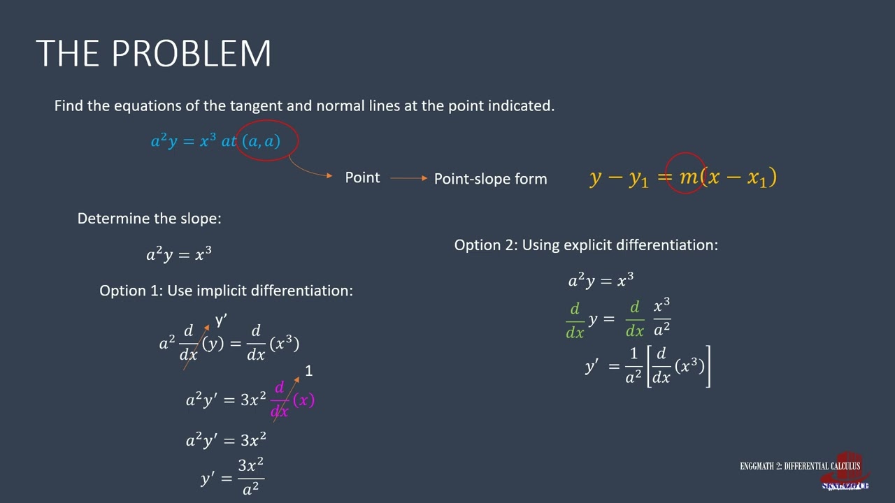 POLYNOMIAL CURVES  TANGENTS AND NORMALS TO PLANE CURVES   SHORT EXAMPLE 3