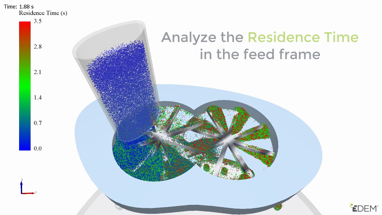 EDEM Simulation of Die Filling for Pharmaceutical Powders