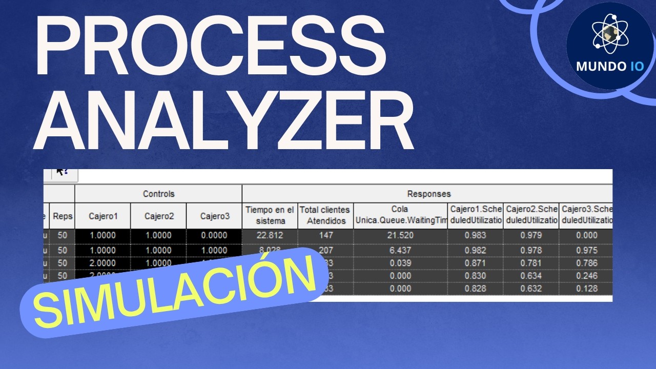 Simulación de Escenarios en Arena: Process Analyzer