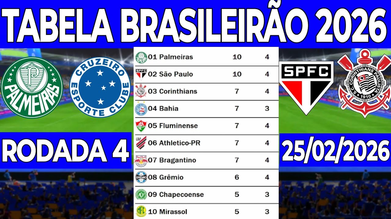 TABELA DO BRASILEIRÃO 2026 | CLASSIFICAÇÃO DO BRASILEIRÃO 2026 HOJE ‐ CAMPEONATO BRASILEIRO SÉRIE A