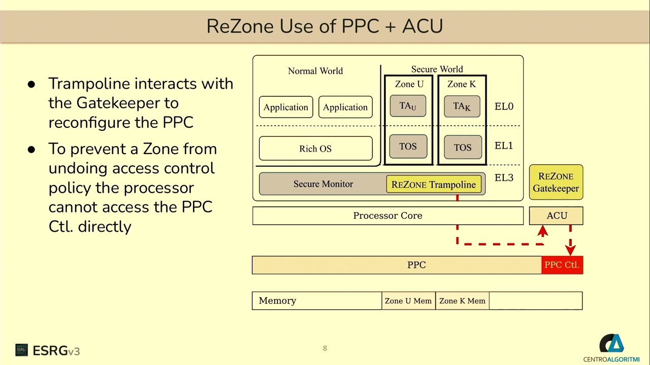 USENIX Security '22 - ReZone: Disarming TrustZone with TEE Privilege Reduction
