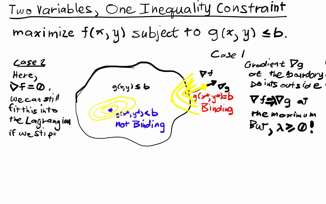 Constrained Optimization Lecture II Part 1: Two Variables, One Inequality Constraint