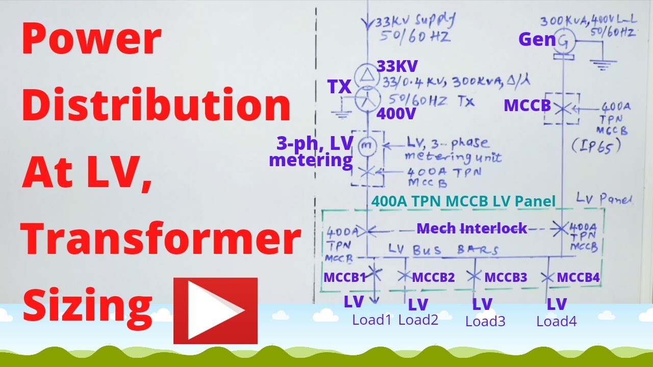 Transformer sizing, power distribution
