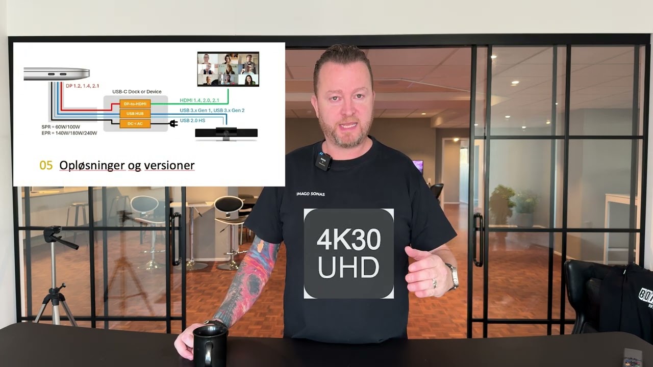 Er du ligesom alle andre, udfordret på USB-C‼️