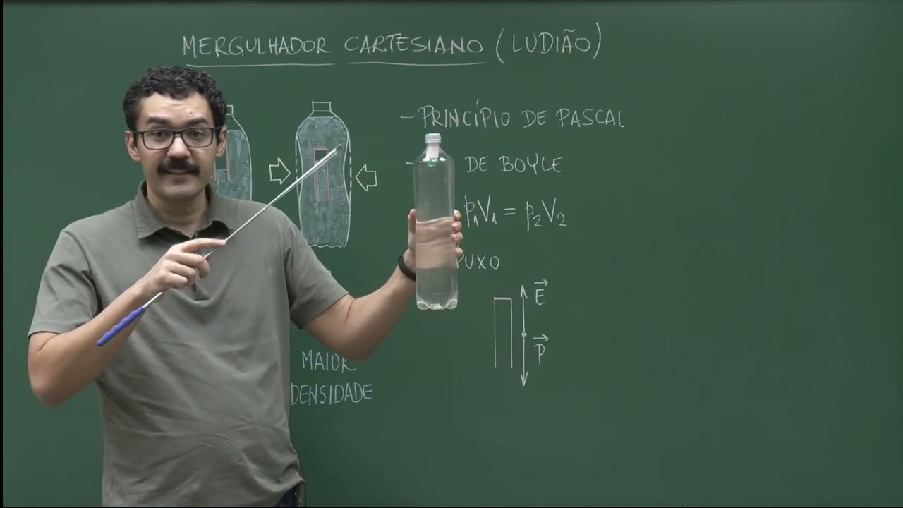 Aula 10 - Mergulhador cartesiano - Experimentos
