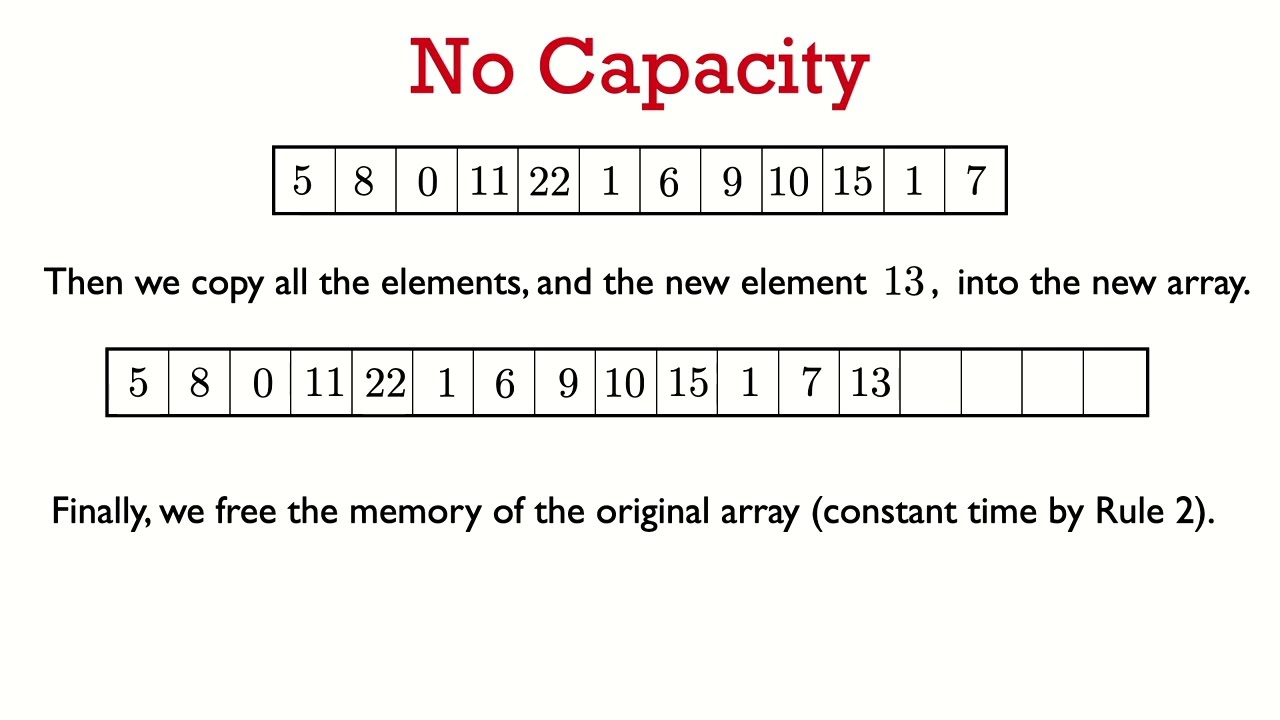 31251 Lec 2.3: Resizable Arrays