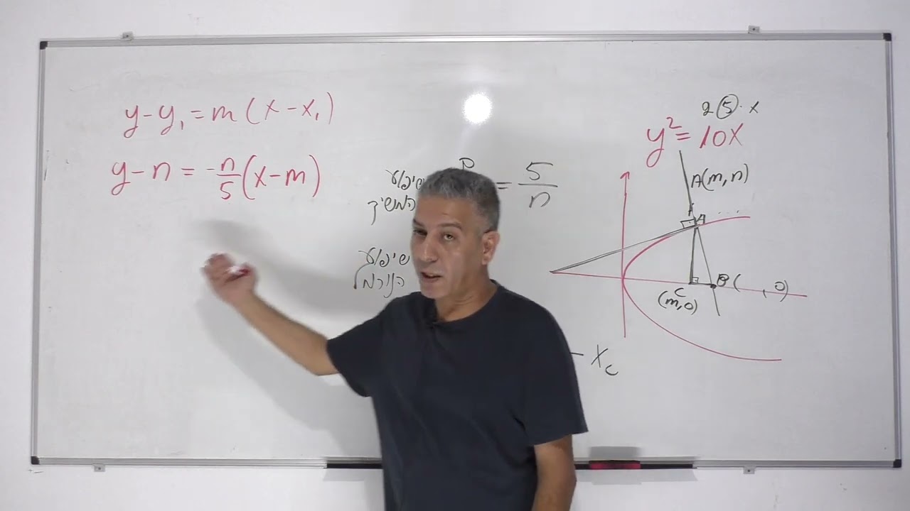 גיאומטריה אנליטית-קורס פרבולה קנונית-שיעור 8-משוואת המשיק לפרבולה