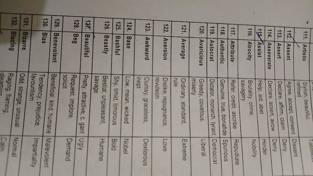 Synonym and antonym| law Test| university prepa (part 5)