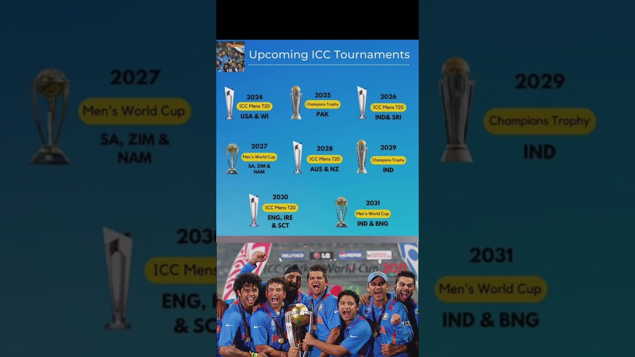 🏏 Upcoming ICC Tournaments 2025-2038 | Full Schedule & Host Nations! 🏆 #icctrophy #iccevents