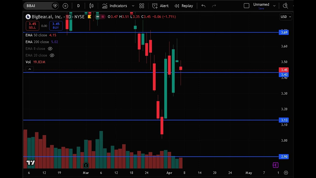 BBAI STOCK (BigBear ai stock) BBAI STOCK analysis with the BBAI STOCK PREDICTION news today