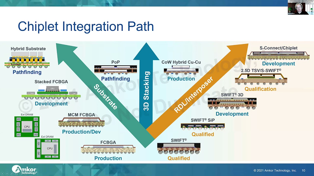 Road to Chiplets: Architecture - Dave Hiner: Chiplets: Building Blocks and Future Packaging Trends