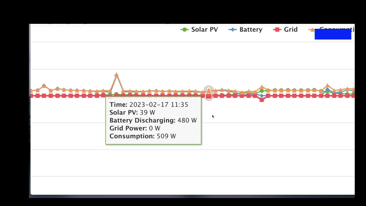LuxpowerTek User Guide Settings/Charging/Discharging Octopus Tariff