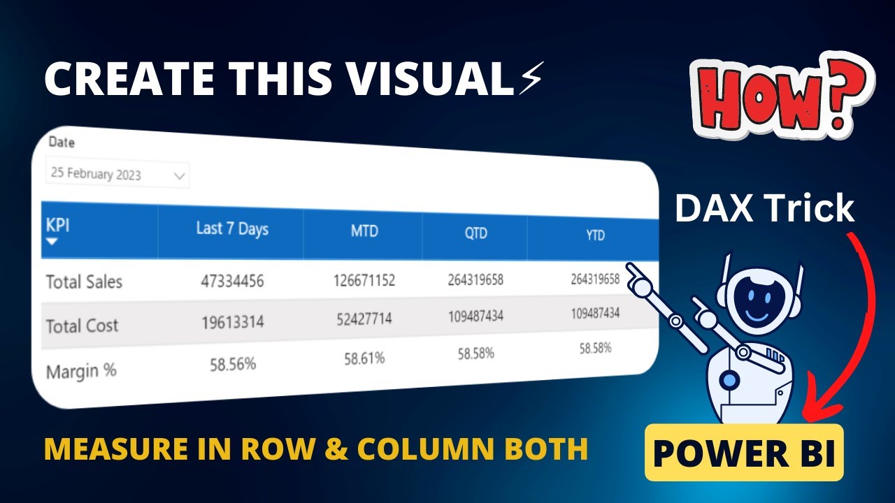 Can We Use Measures in Row Header and Column Header Both of A Matrix Visual in Power BI ? ✨