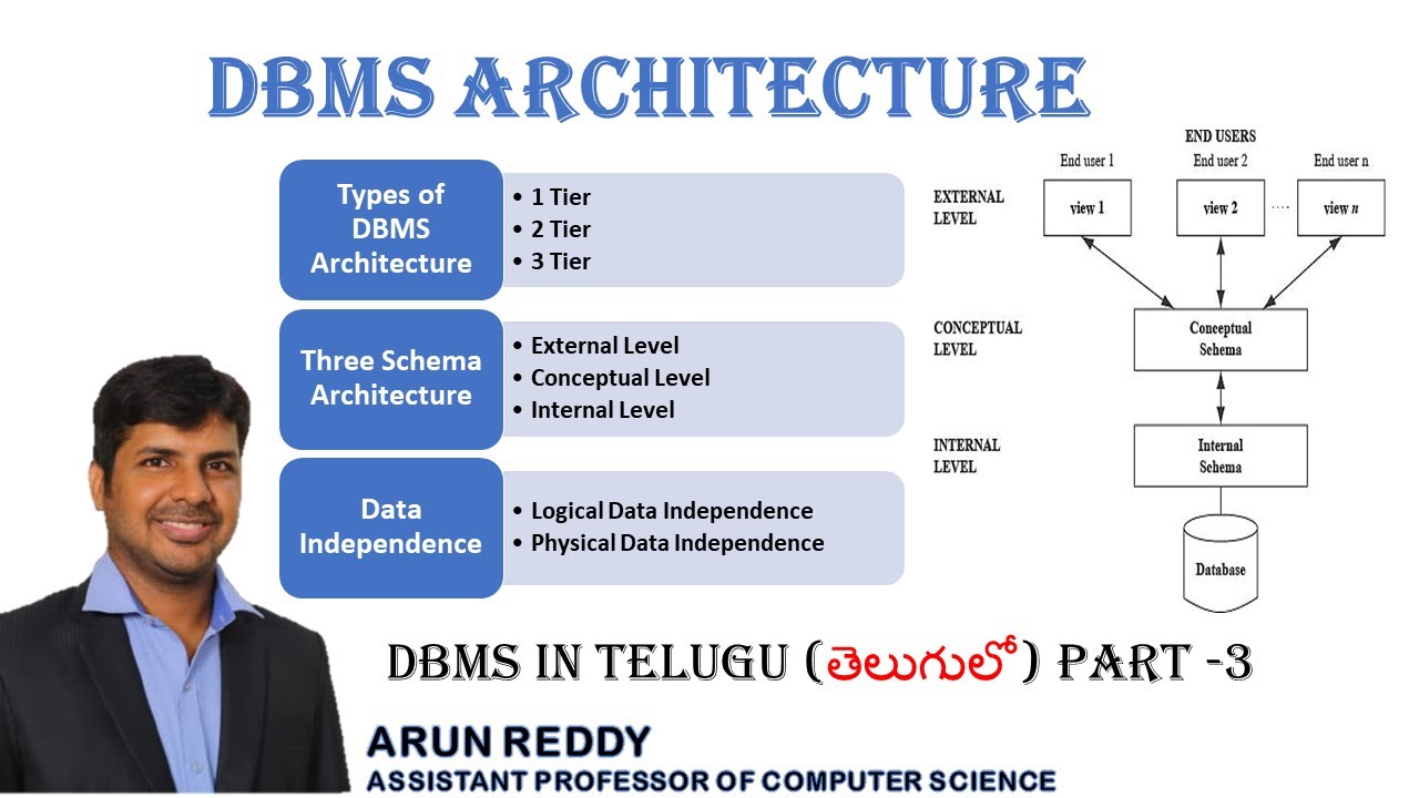 DBMS IN TELUGU PART 3 - DBMS ARCHITECTURE IN TELUGU | THREE LEVEL ARCHITECTURE IN TELUGU |