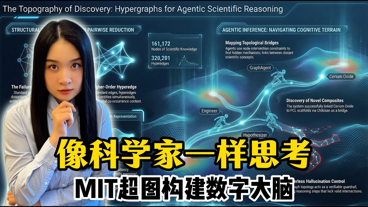 MIT新架构超越RAG｜让AI获得真正的科学直觉｜从“图书管理员”到“福尔摩斯”