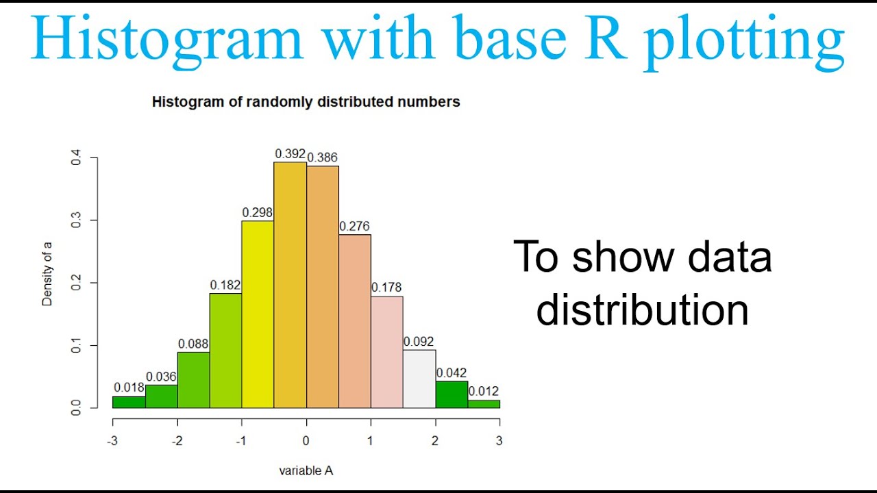 Histogram in base R plotting system