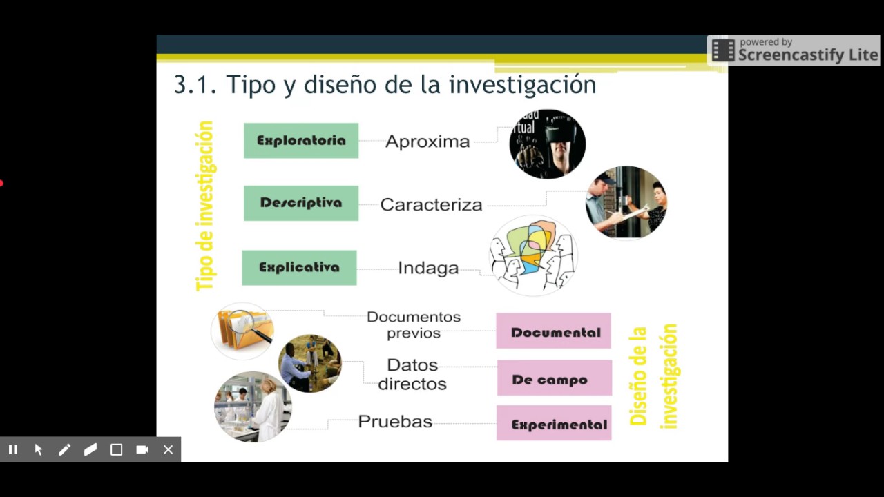 Marco metodológico de un proyecto u investigación PT 1