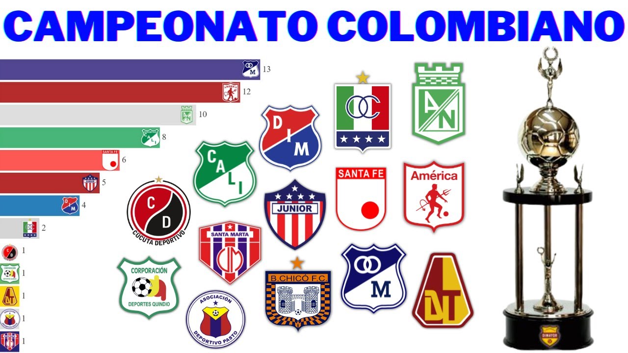 Campeões do Campeonato Colombiano de Futebol (1948 - 2020)