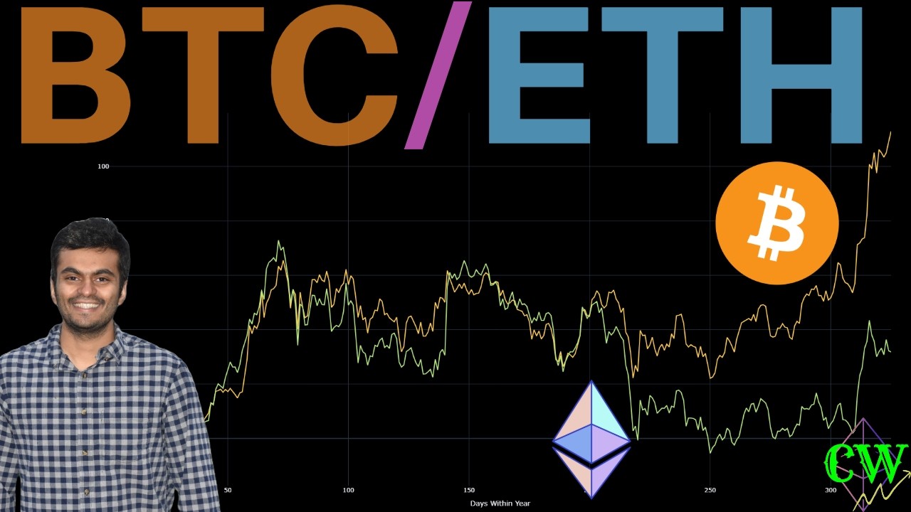 Machine Learning Forecast for Ethereum | ETHBTC Double Bottom Outlook