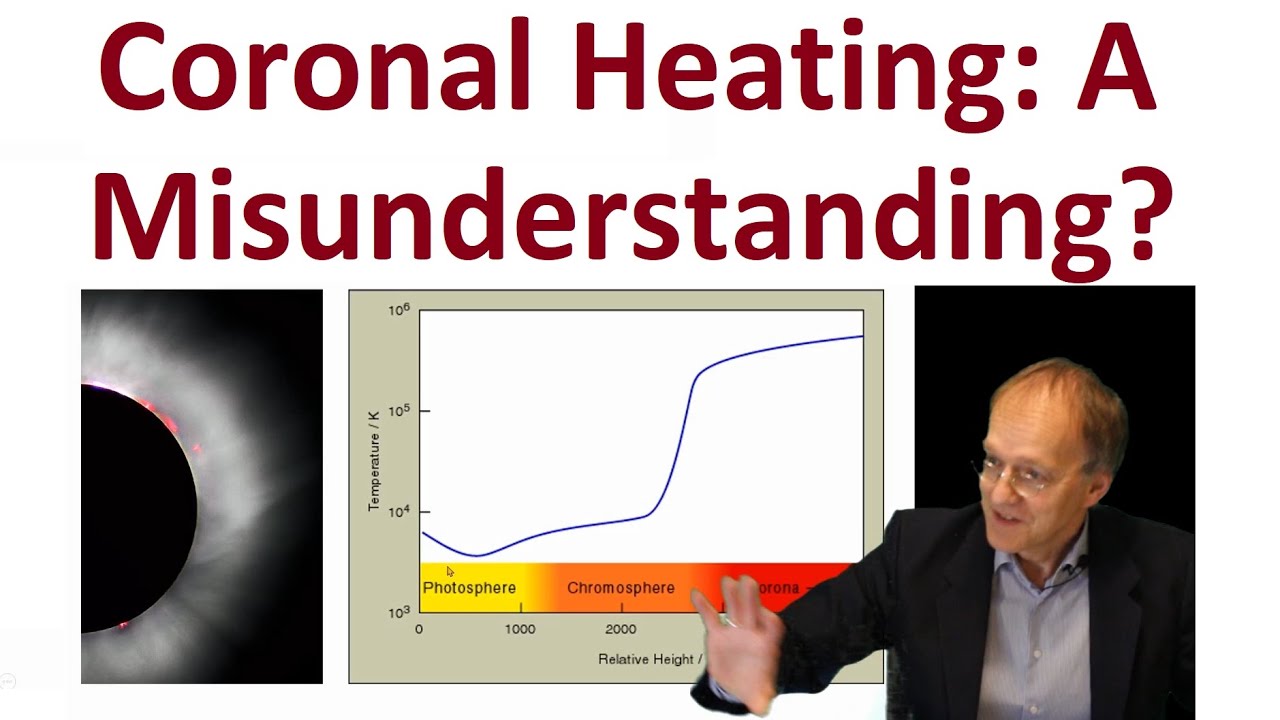 The Liquid Sun: Coronal Heating - Just a Misunderstanding?