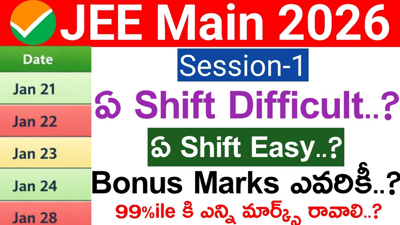 JEE Main 2026 Session 1 Analysis 🔥 Easy vs Tough Shifts | 99%ile = How Many Marks?