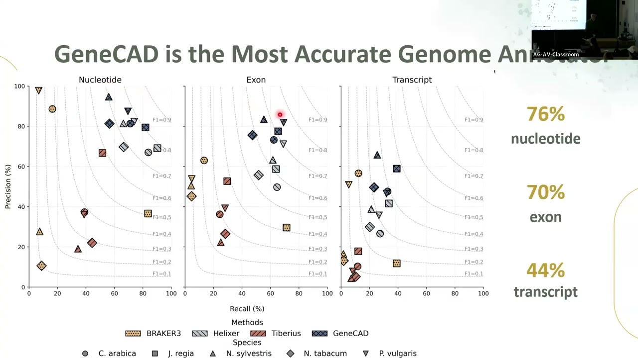 Zong-Yan Liu: GeneCAD: Plant genome annotation with a DNA foundation model
