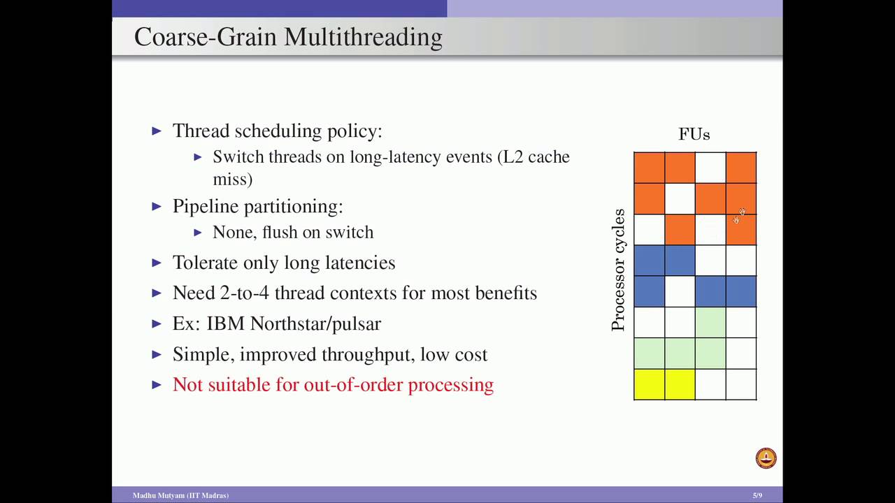 Multithreading