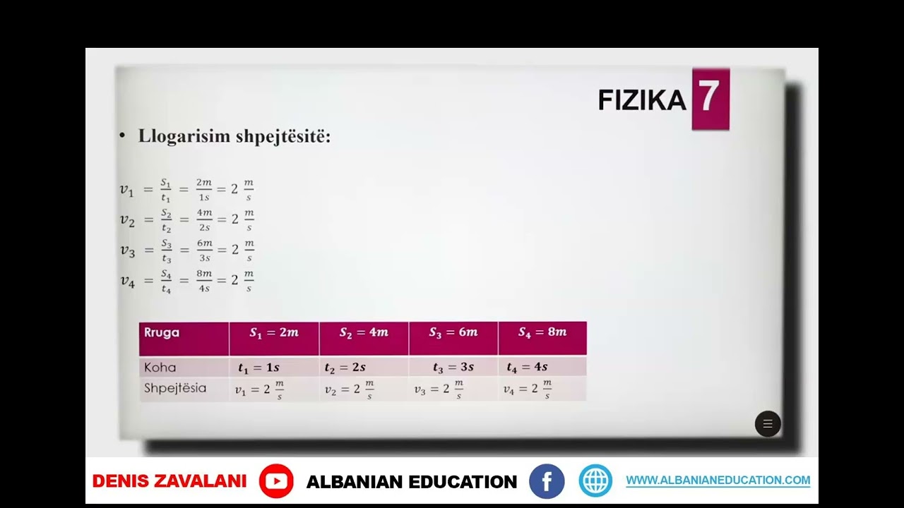 7 09 020 Java e dhjetë Fizikë paraqitja grafike e lëvizjës së njëtrajtshme drejtvizore