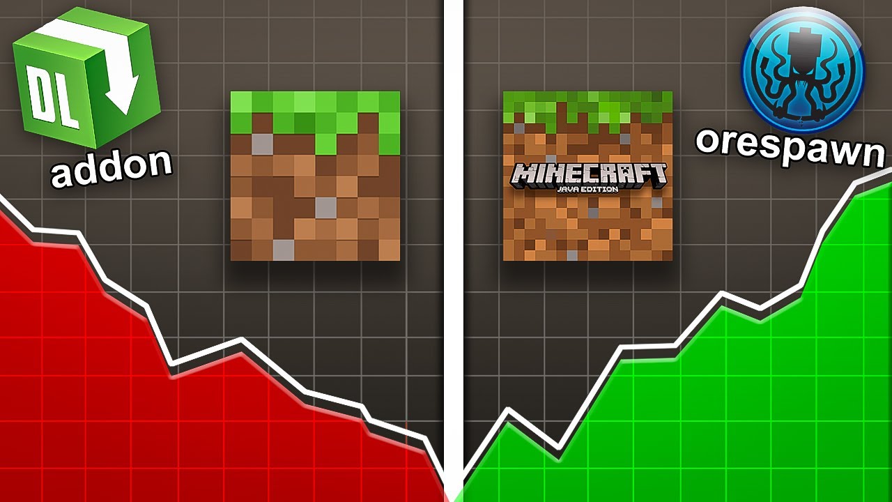 porque os addons do BEDROCK n&atilde;o s&atilde;o iguais aos mods do JAVA?
