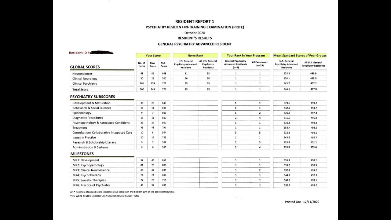 Does Anyone Care About PRITE Scores?