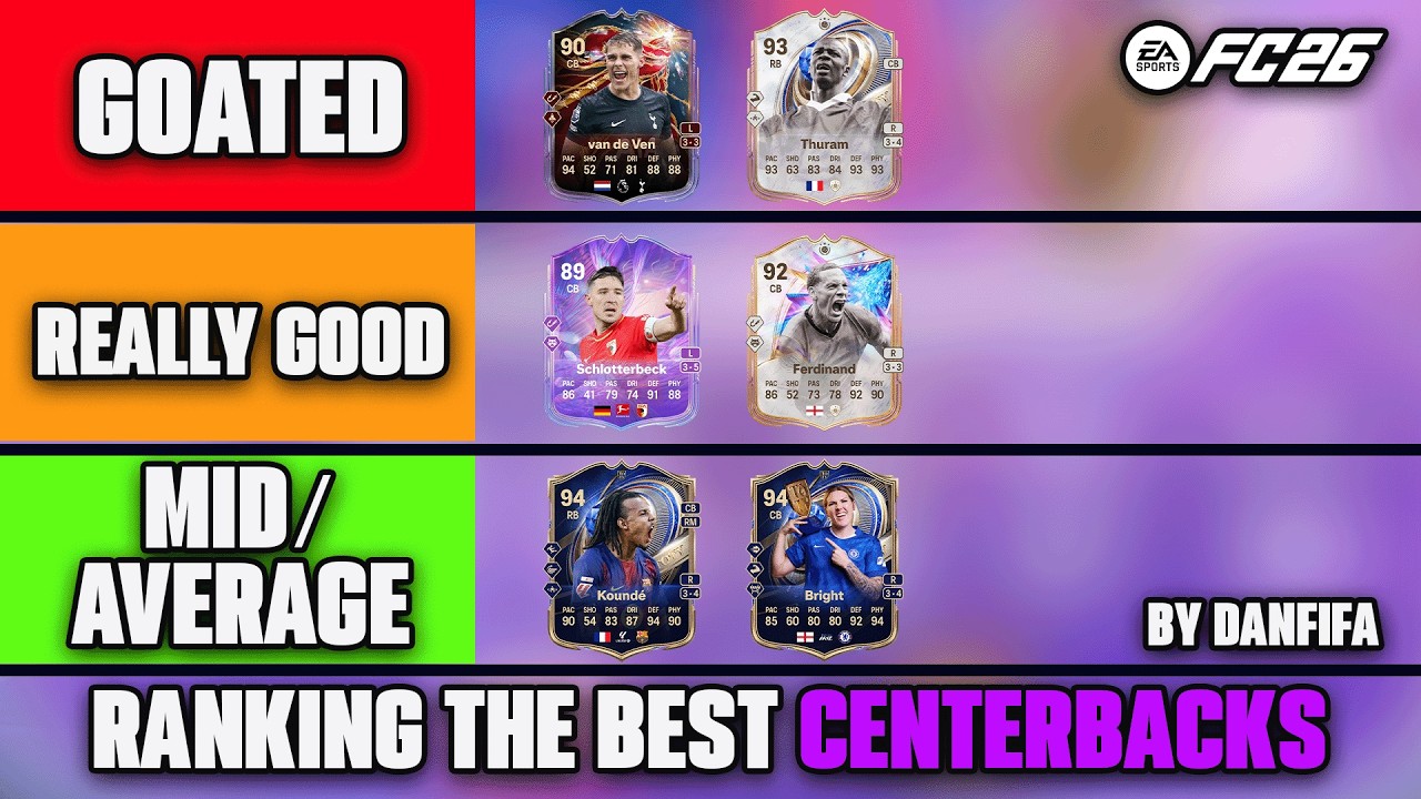 (ОБНОВЛЕНО) РЕЙТИНГ ЛУЧШИХ ЦЕНТРАЛЬНЫХ ЗАЩИТНИКОВ В EA FC 26 ULTIMATE TEAM