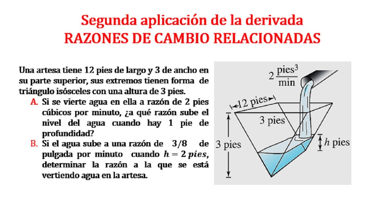 Razones de cambio, ejercicio resuelto