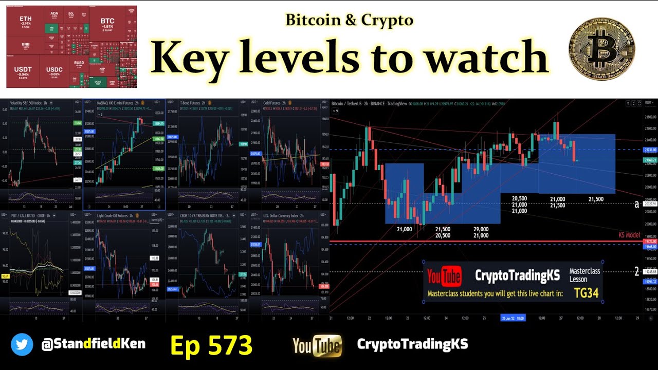 E573 - Bitcoin & Crypto - Key levels to watch