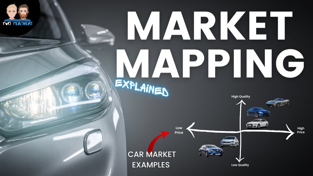 Market Mapping