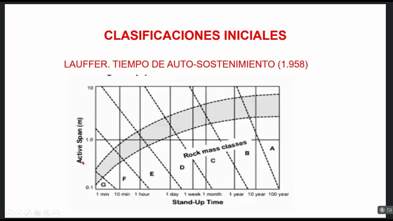 CLASE 12 - CAP 6 : CLASIFICACION DE MACIZOS