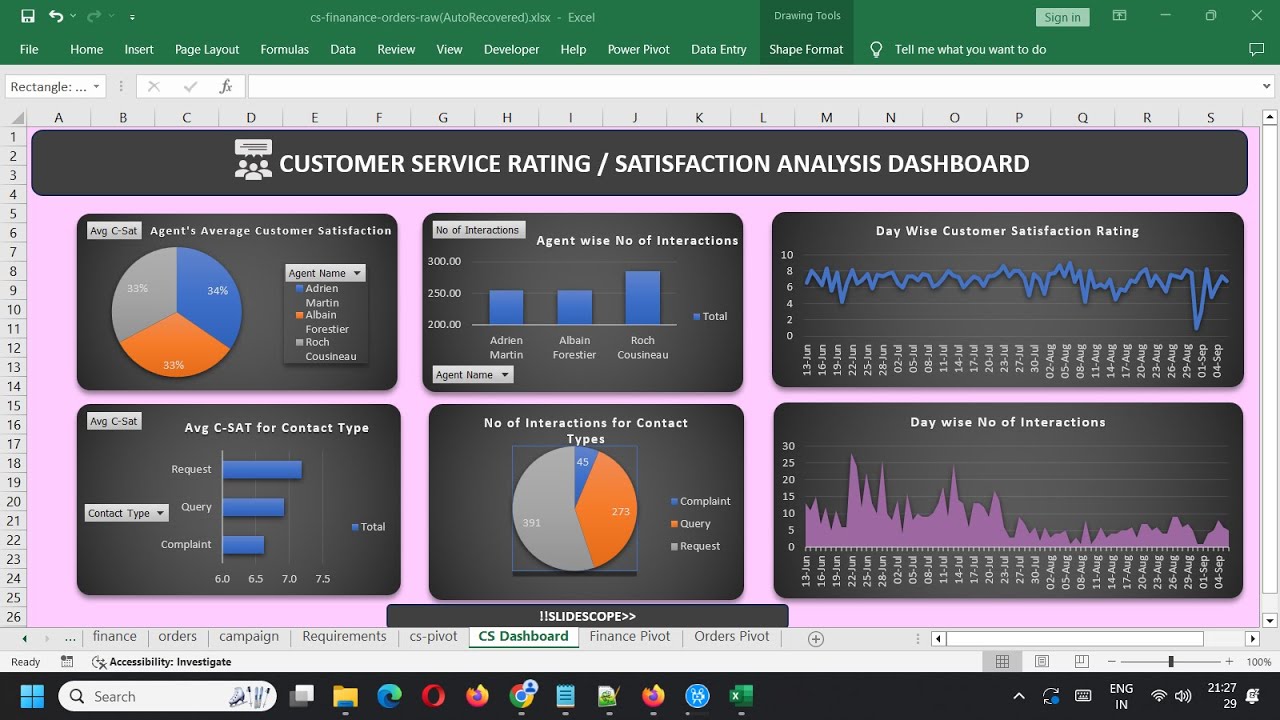 Customer Service Rating Analysis Dashboard in Excel