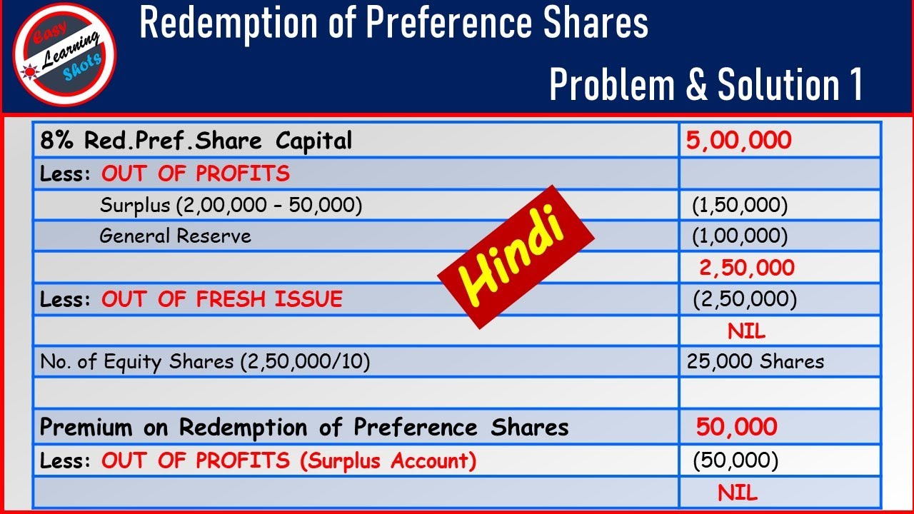 redemption of preference shares journal entries problems #redemption #preferenceshares