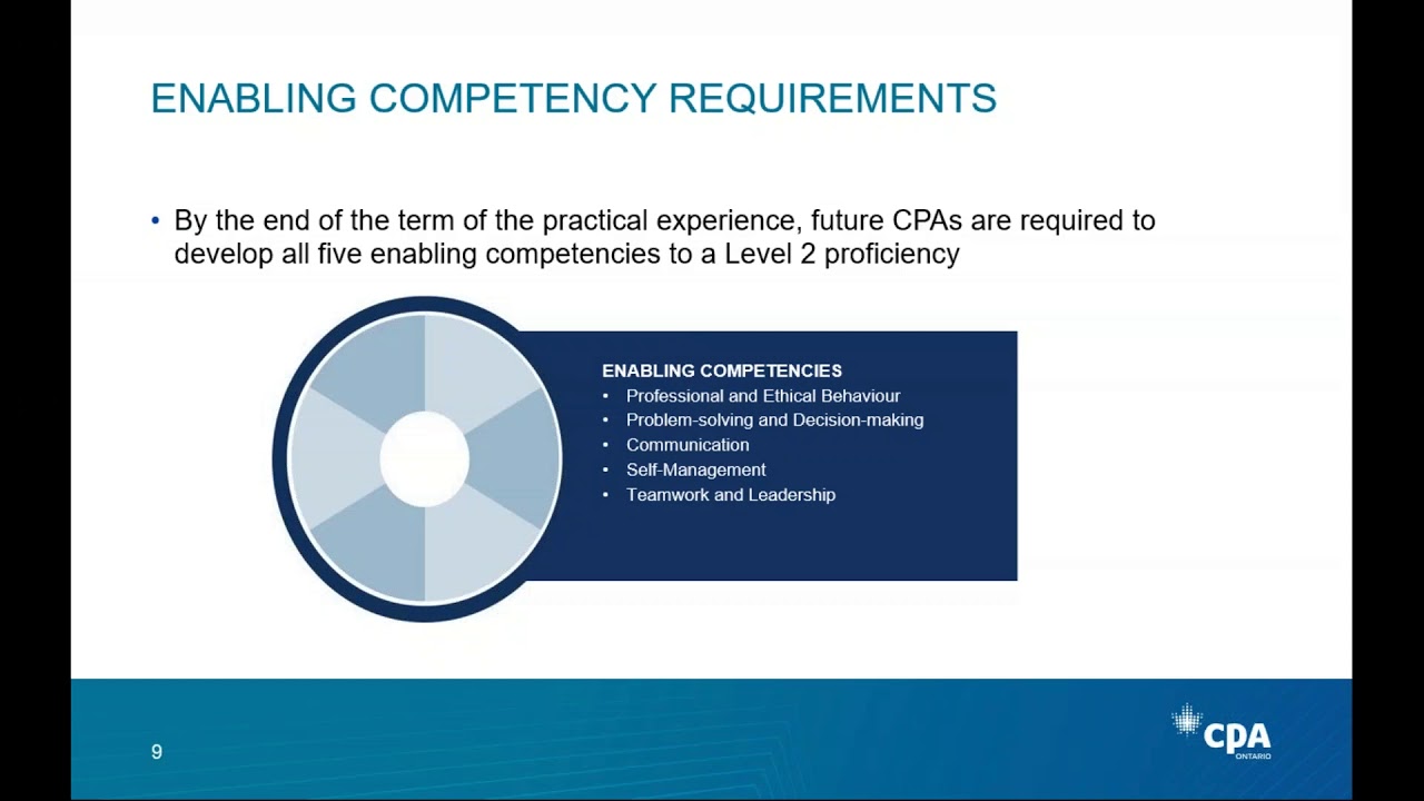 Enabling Competencies Assessment Process