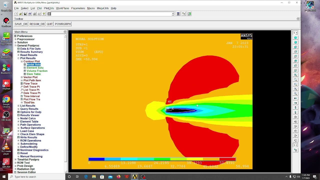 Modeling Of 2D Incompressible Over Symmetrical Airfoil And Plotting Of Pressure Distribution