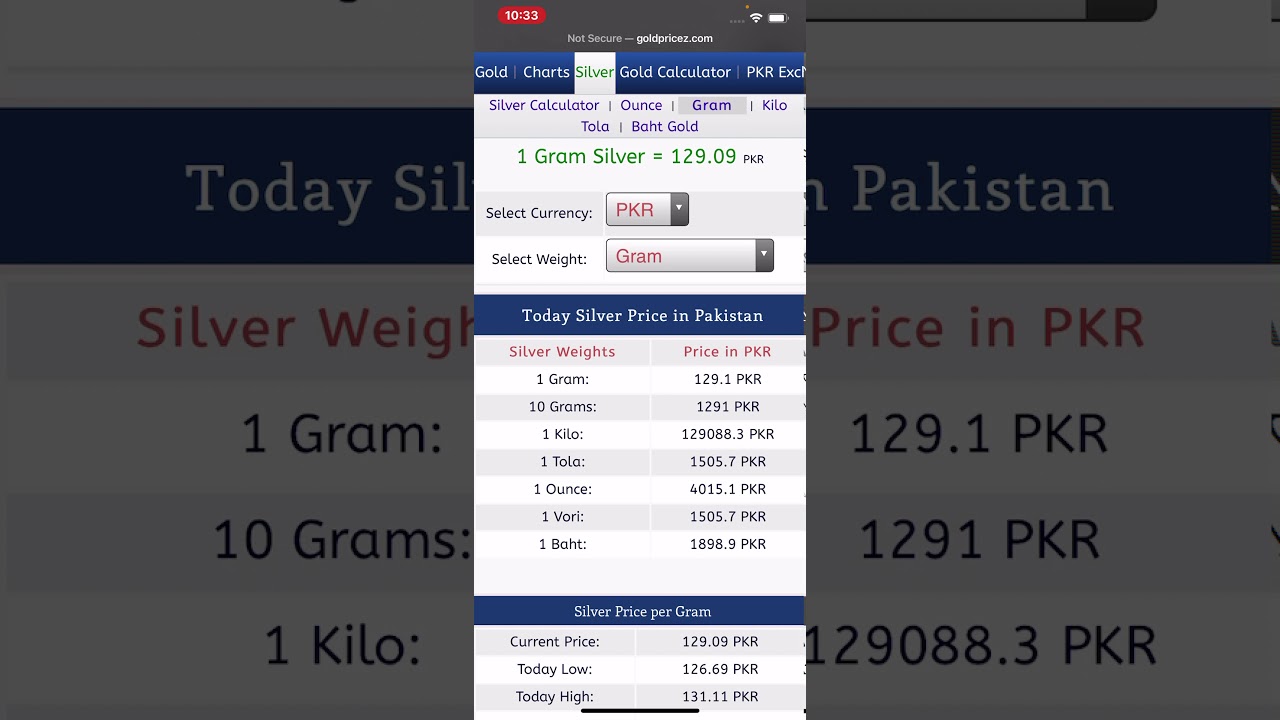 Today Silver Price in Pakistan Monday, 8 March 2021